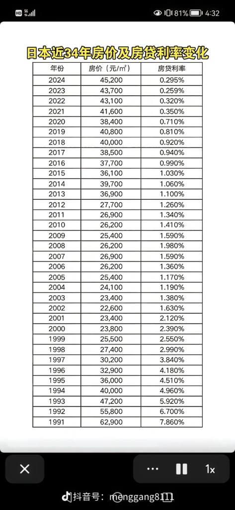 日本三十年系列文章 - 学习笔记 日本三十年系列文章 - 学习笔记