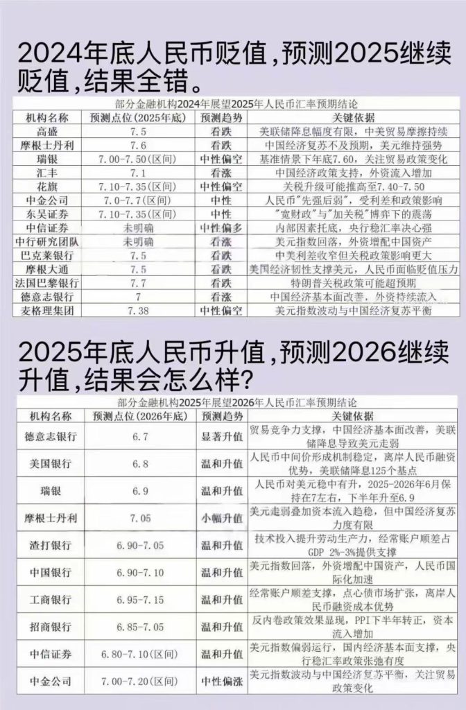 2024-2025 汇率新闻研报